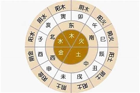 五行金多|八字中的五行金该如何理解 八字五行金旺的人忌讳什么